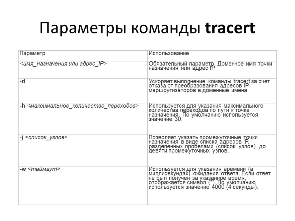 Параметры команды tracert